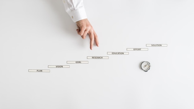 Plan procesu coachingowego